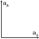 Parameter domain