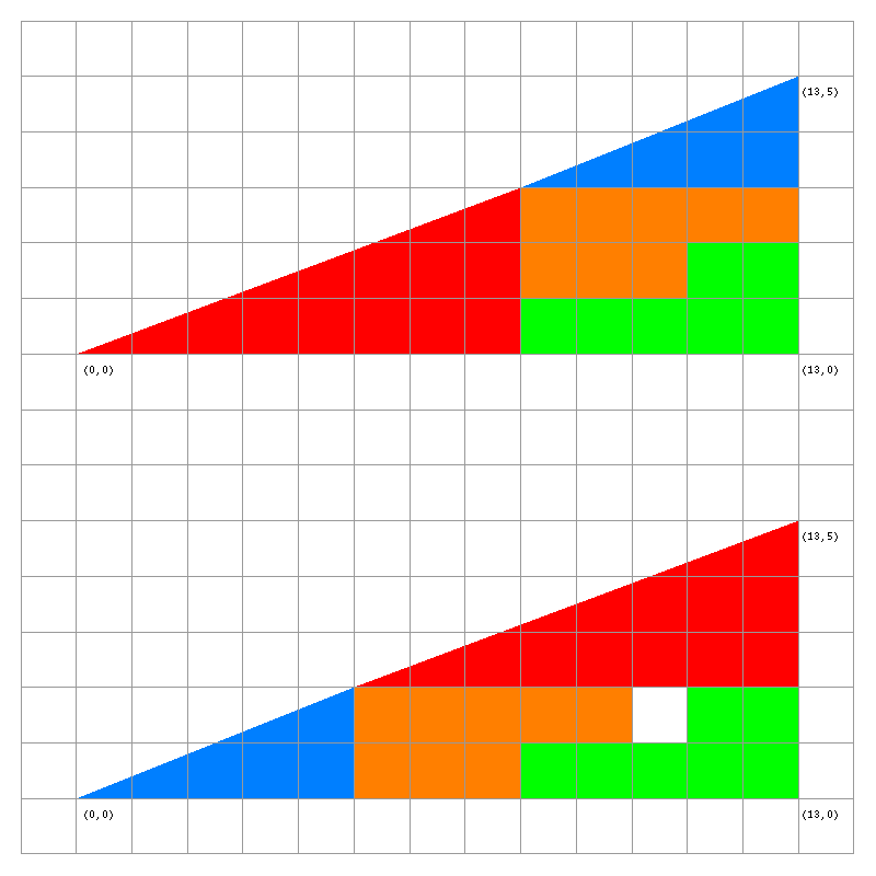 Missing square